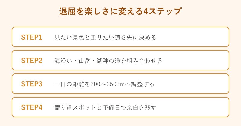 退屈を楽しさに変える計画の4ステップ
