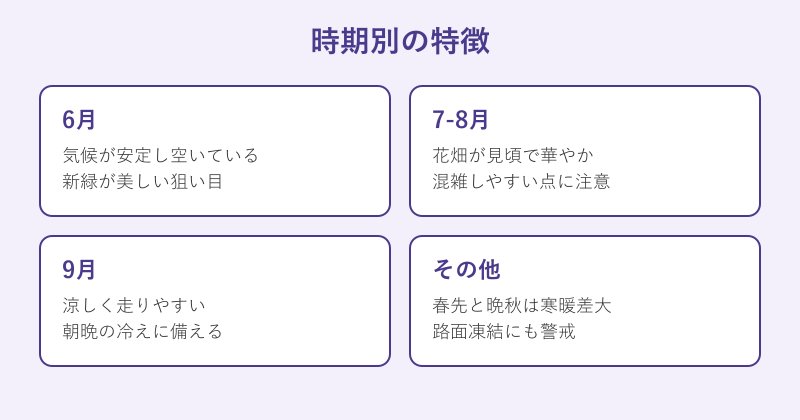 北海道ツーリングの時期別の特徴比較