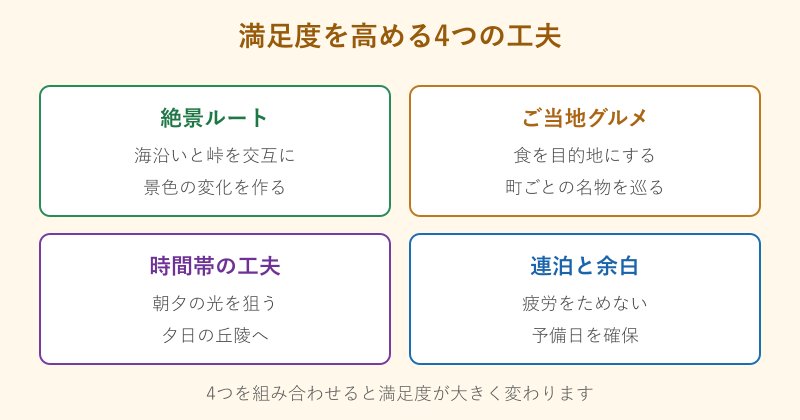 満足度を高める4つの工夫をまとめた図