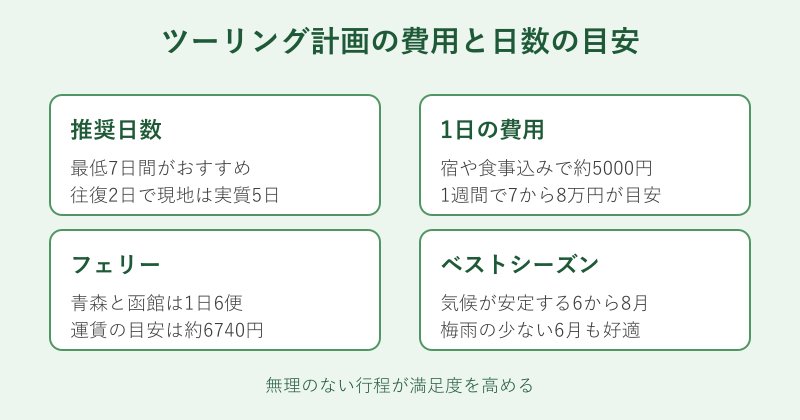 ツーリング計画の費用と日数の目安