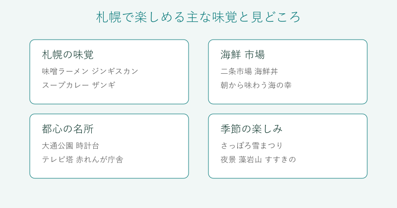 札幌の味覚と見どころを4分野で整理した図