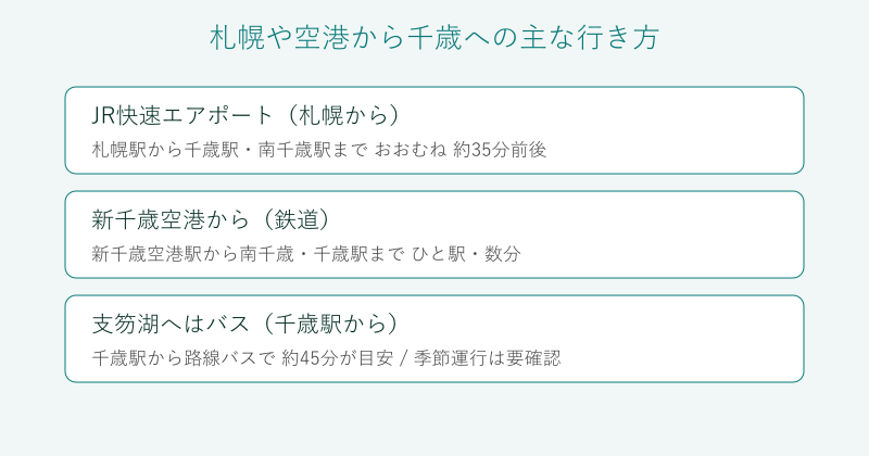 札幌や新千歳空港から千歳への行き方を整理した比較図