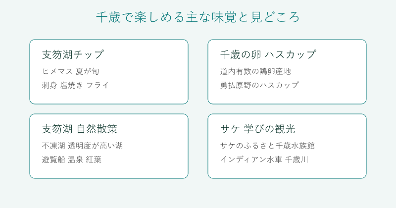 千歳の味覚と見どころを4分野で整理した図
