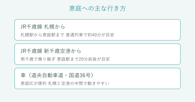 札幌や新千歳空港から恵庭への行き方の比較図