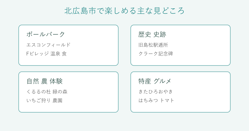 北広島市の見どころと特産を4分野で整理した図