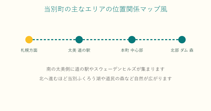 当別町の太美 本町 北部のエリアの位置関係を示した図