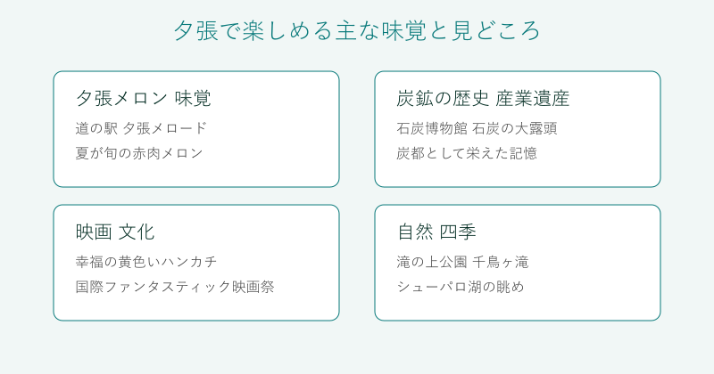 夕張の味覚と見どころを4分野で整理した図
