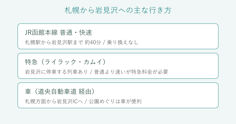 札幌から岩見沢への行き方を鉄道と車で比較した図
