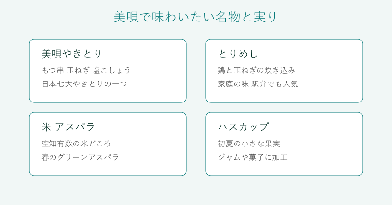 美唄やきとり とりめし 米やアスパラ ハスカップを4区画で整理した図