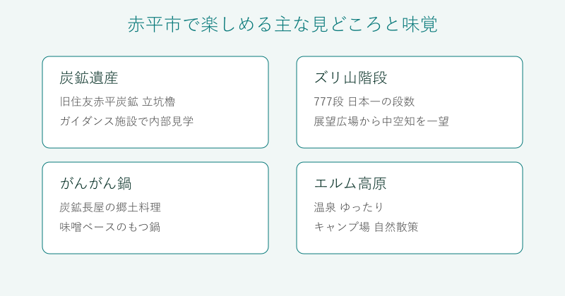 赤平市の見どころと味覚を4分野で整理した図