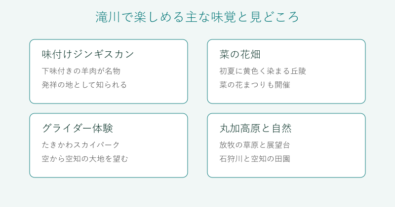 滝川の味覚と見どころを4分野で整理した図