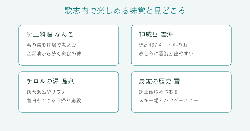歌志内の味覚と見どころを4分野で整理した図
