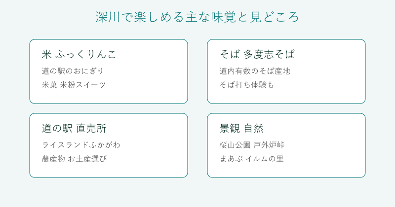 深川の味覚と見どころを4分野で整理した図