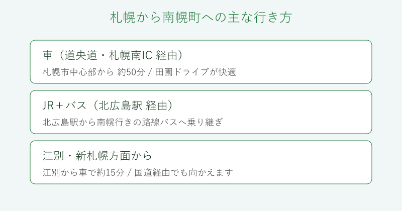 札幌から南幌町への行き方の比較図