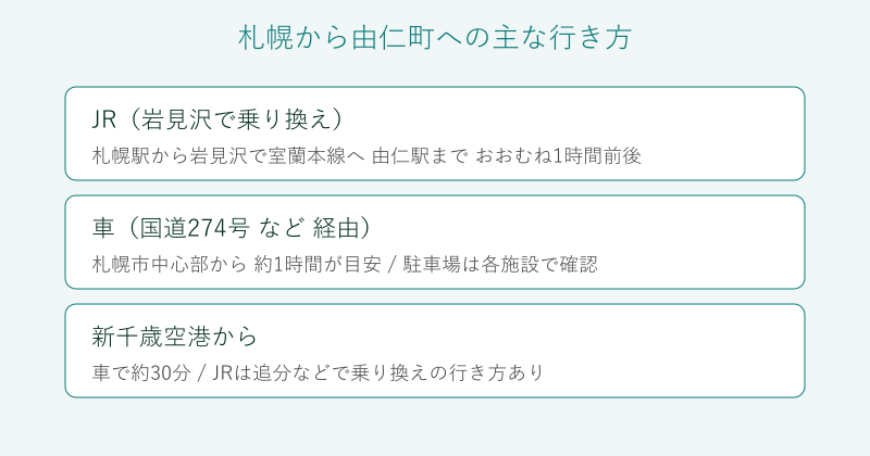 札幌や新千歳空港から由仁町への行き方の比較図