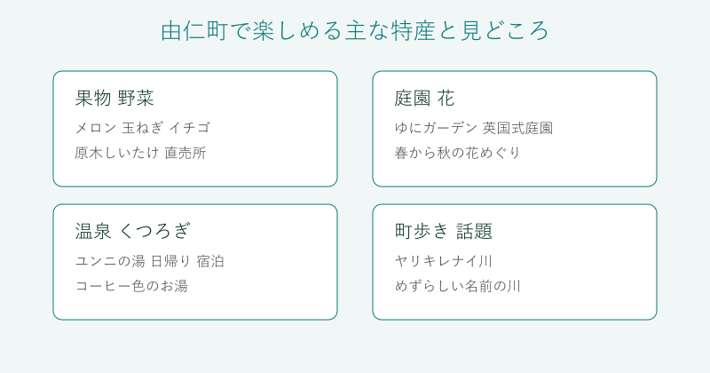 由仁町の特産と見どころを4分野で整理した図