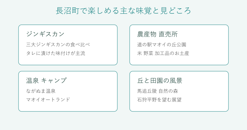 長沼町の味覚と見どころを4分野で整理した図
