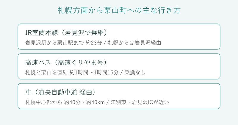 札幌方面から栗山町への行き方の比較図