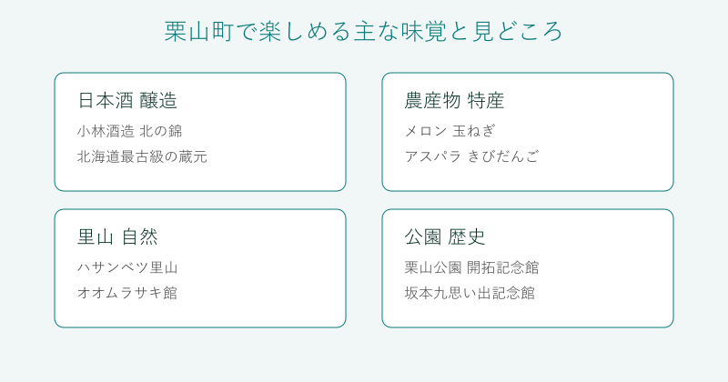 栗山町の味覚と見どころを4分野で整理した図