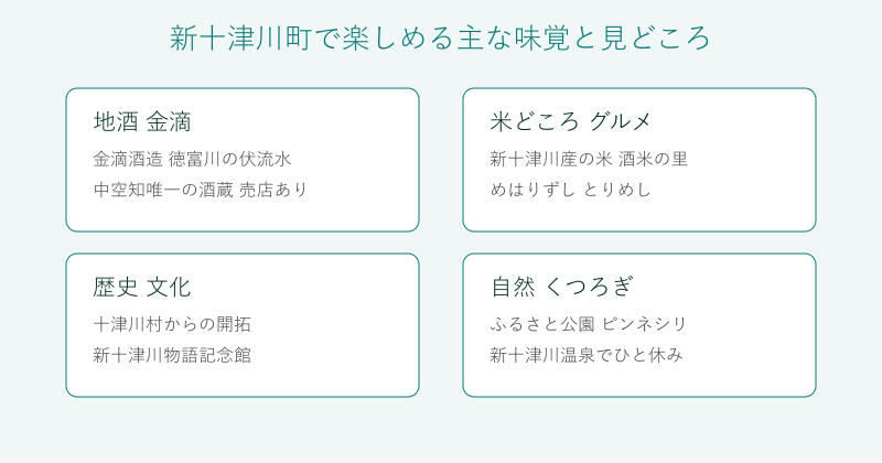 新十津川町の味覚と見どころを4分野で整理した図