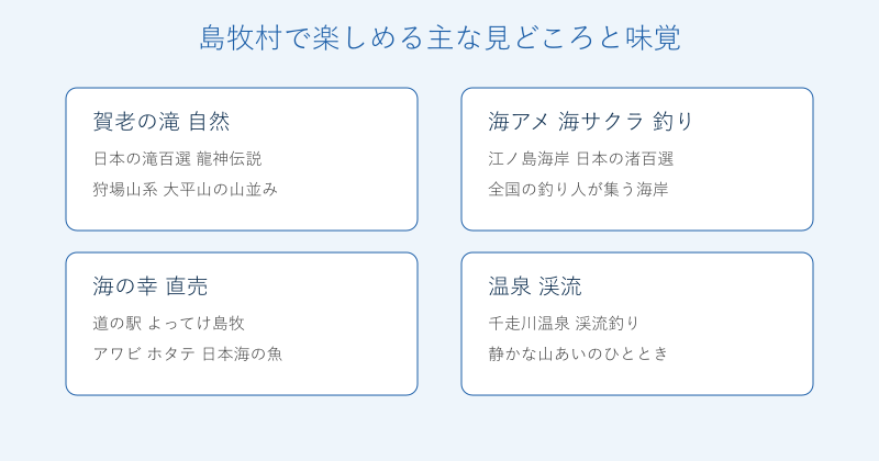 島牧村の見どころと味覚を4分野で整理した図