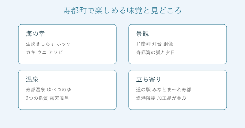 寿都町の味覚と見どころを4分野で整理した図