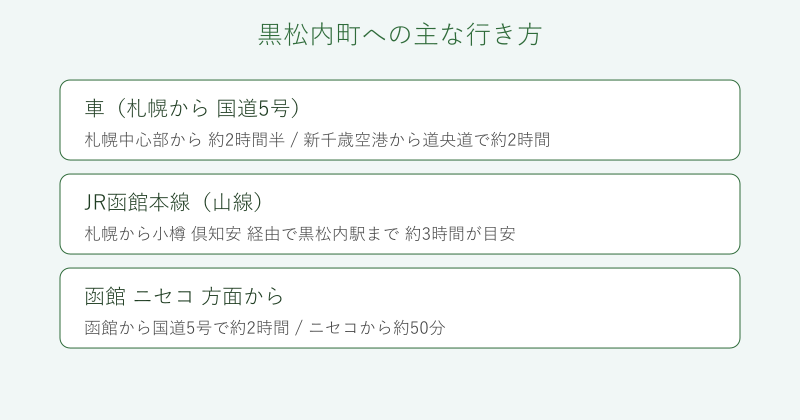 札幌や函館から黒松内町への行き方を整理した比較図