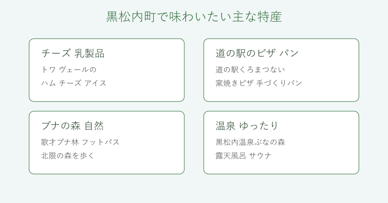 黒松内町の特産と見どころを4分野で整理した図