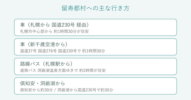 札幌や空港から留寿都村への行き方の比較図