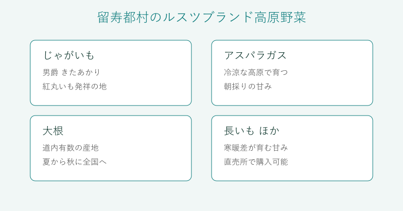 留寿都村の高原野菜を4種類で整理した図