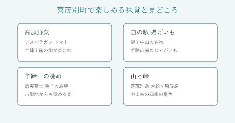 喜茂別町の味覚と見どころを4分野で整理した図