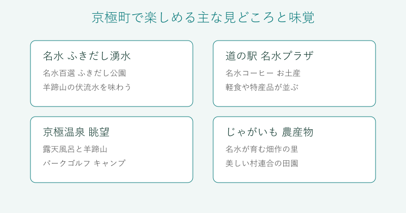 京極町の見どころと味覚を4分野で整理した図
