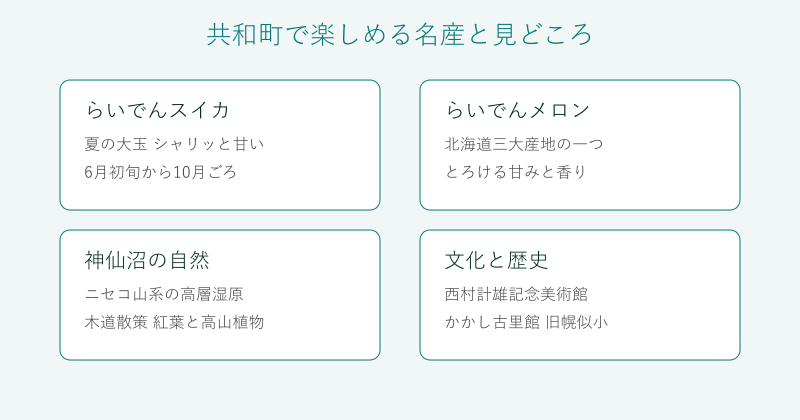 共和町の名産と見どころを4分野で整理した図