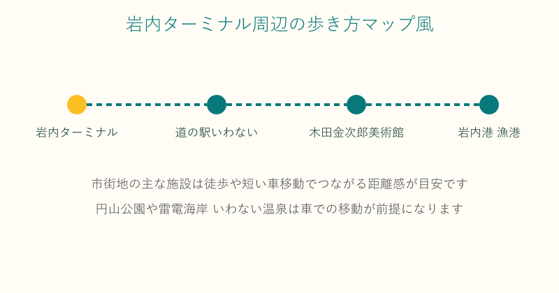 岩内ターミナルから道の駅や美術館へのルート図
