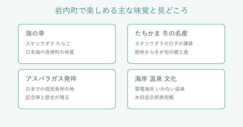 岩内町の味覚と見どころを4分野で整理した図
