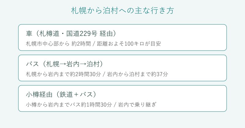 札幌から泊村への行き方を比較した図