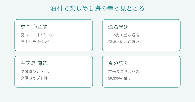 泊村の海の幸と見どころを4分野で整理した図