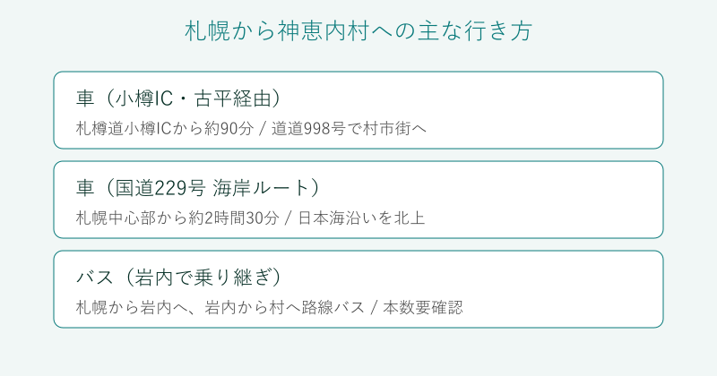 札幌から神恵内村への行き方の比較図