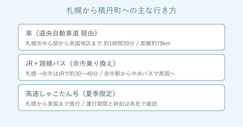 札幌から積丹町への行き方の比較図