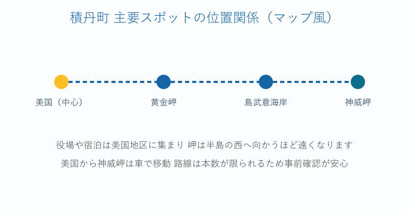 積丹町の美国から各岬までの位置関係を示した図