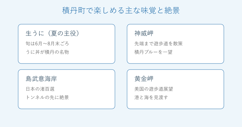 積丹町の味覚と絶景を4分野で整理した図
