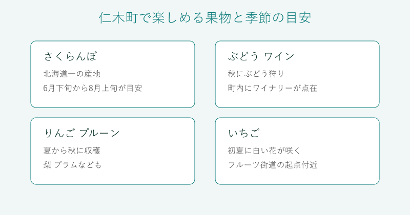 仁木町で楽しめる果物と季節の目安を4分野で整理した図