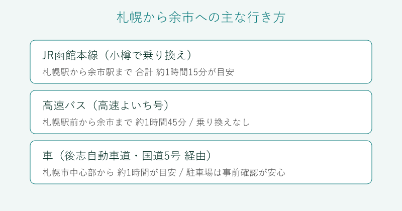 札幌から余市への行き方の比較図