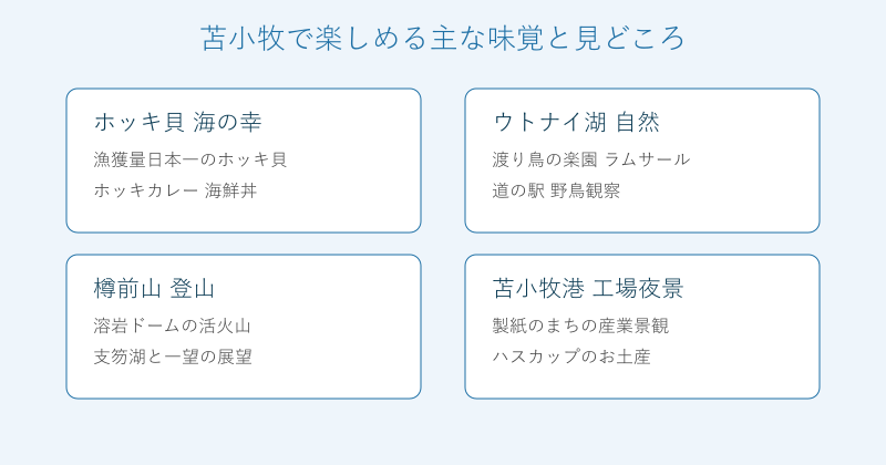 苫小牧の味覚と見どころを4分野で整理した図