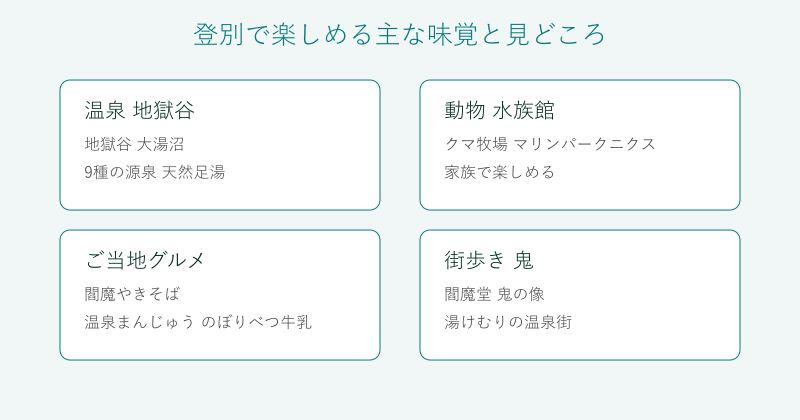 登別の味覚と見どころを4分野で整理した図