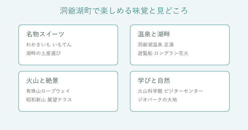 洞爺湖町の味覚と見どころを4分野で整理した図