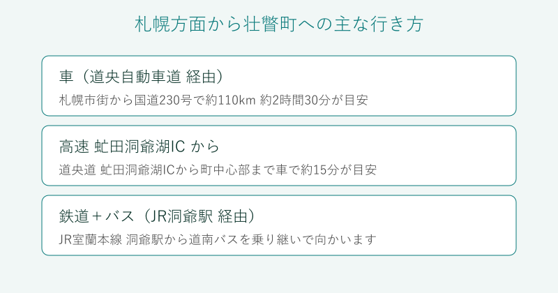 札幌方面から壮瞥町への行き方を比較した図