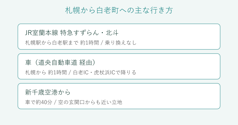札幌や新千歳空港から白老町への行き方の比較図