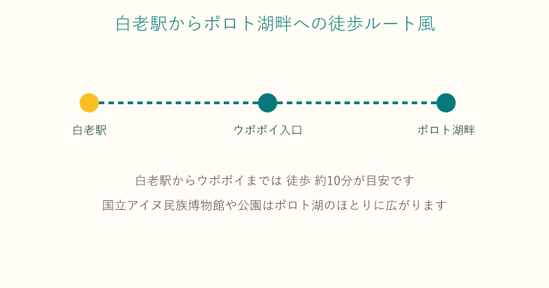 白老駅からウポポイやポロト湖畔への徒歩ルート図