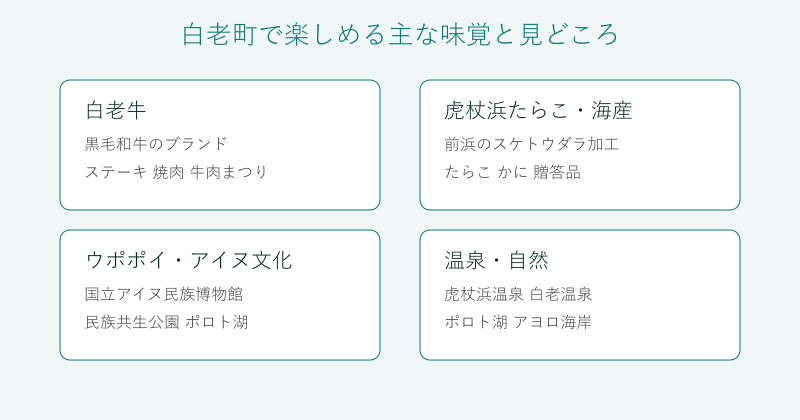 白老町の味覚と見どころを4分野で整理した図